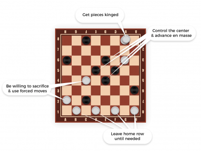 how to win at checkers