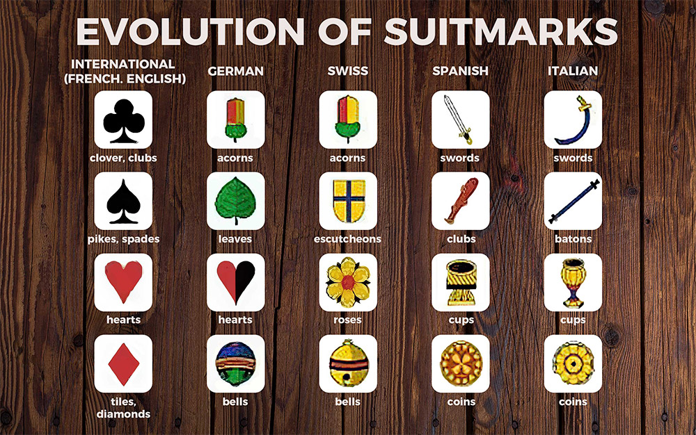 evolution of siutmarks